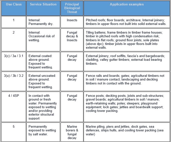 Organic Solvent Chart
